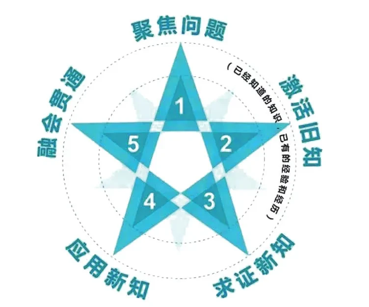 成年人是否可以通过篮球训练改善身高_1