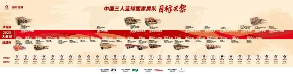 篮球训练营中试训的表现评估方法_0